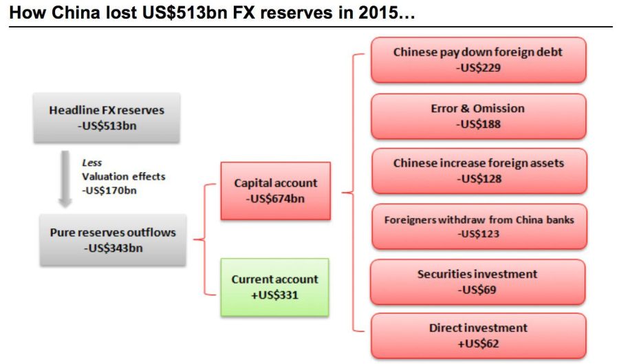 china reserves