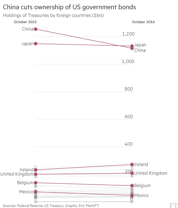 http_com-ft-imagepublish-prod-s3-amazonaws-com_cc352cc8-c33a-11e6-81c2-f57d90f6741a